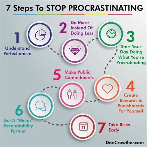 How To Beat Procrastination Know Your Barriers To Action Artofit