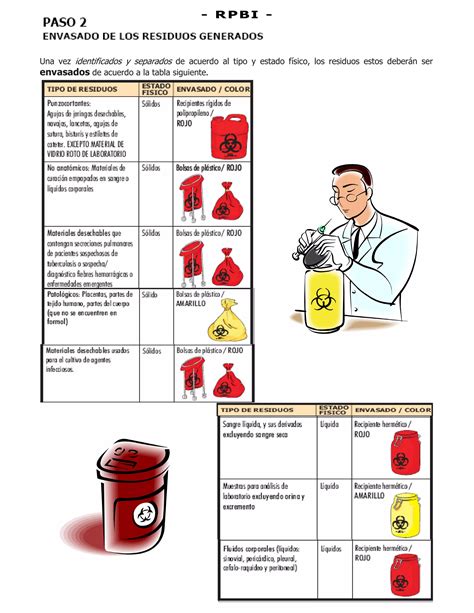 Manejo De Residuos Peligrosos Rpbi Pdf