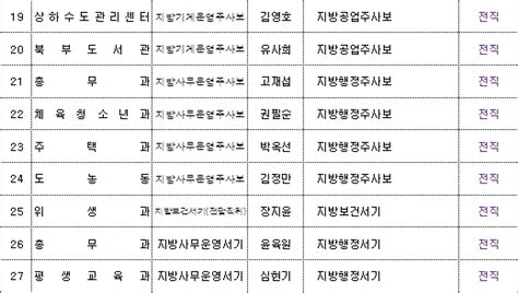 남양주시 공무원 인사발령1월 13일자