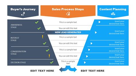 Editable Marketing Funnel Template Prntbl Concejomunicipaldechinu Gov Co