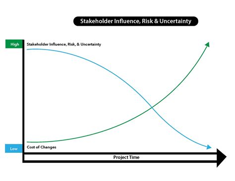 Project Cost Estimation and Management | Highway Knowledge Portal