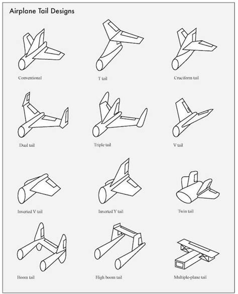 Airplane tail designs – Artofit