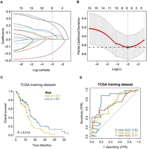 Frontiers Expression Profile Analysis Identifies A Novel Seven Immune