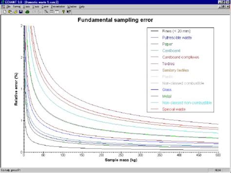 Sampling Error Calculator Echant Contact Caspeo Beyond Process