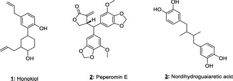 Chemical Structures Of Lignans Download Scientific Diagram