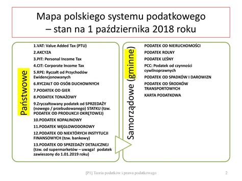 1 Teoria podatków i prawa podatkowego ppt pobierz