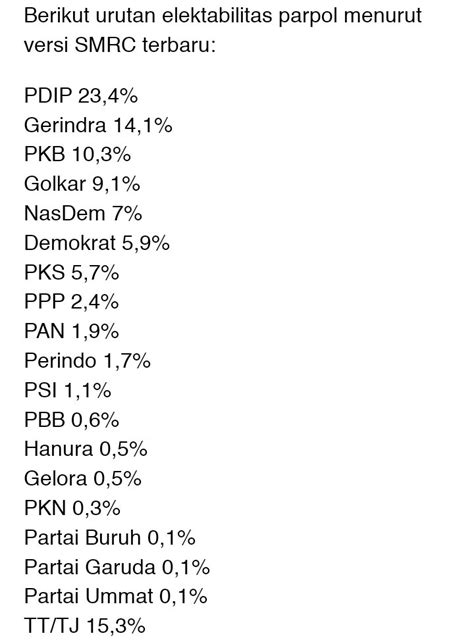 Billy Khaerudin On Twitter Hasil Survei Elektabilitas Parpol Versi