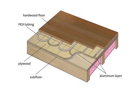 All About Radiant Floor Heating - This Old House