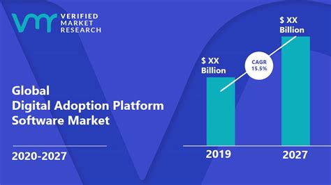 Digital Adoption Platform Software Market Size Opportunities And Forecast