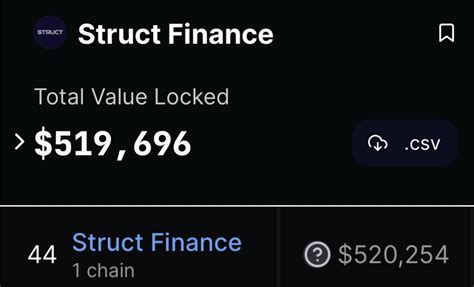 Struct Finance On Twitter 500 000 TVL Crossed Top 50 In TVL In