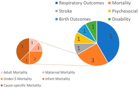 Ijerph Free Full Text A Narrative Review On The Human Health