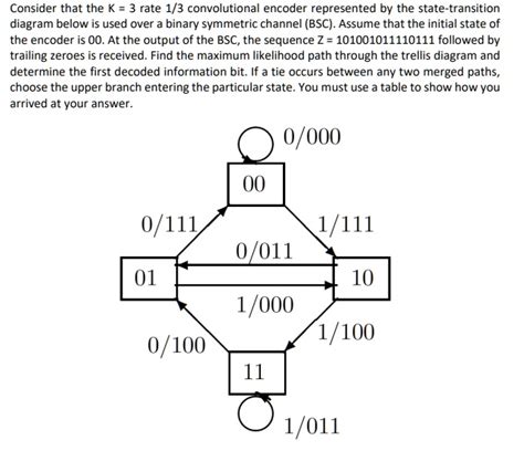 SOLVED Consider That The K 3 Rate 1 3 Convolutional Encoder