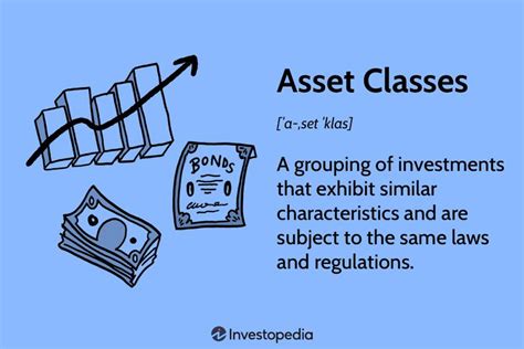 What Are Asset Classes More Than Just Stocks And Bonds