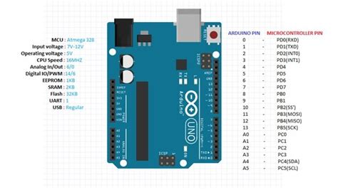 Arduino uno pinout - stampsno