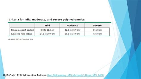 Polihidramnios Y Oligohidramnios Ppt