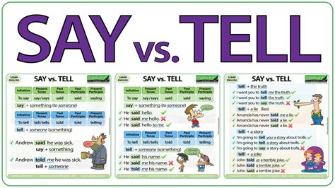 SAY Vs TELL SAID Vs TOLD What Is The Difference English Lesson