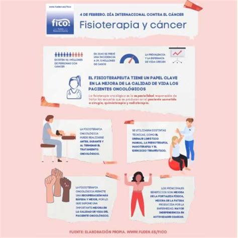 Infograf A Fisioterapia Oncol Gica Fuden