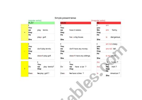 Simple Present Chart Esl Worksheet By Oreally