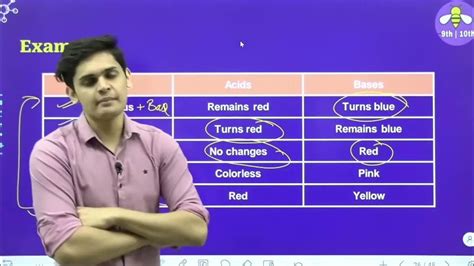 3 Acids Bases And Salts🔥 Class 10 One Shot Boards Youtube