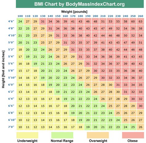 Ideal Weight Loss Clinic: BMI Chart