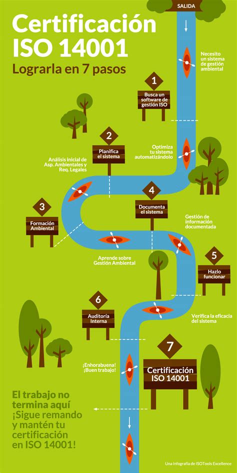 Norma Iso 140012015 Sistema De GestiÓn Ambiental Iccadviser