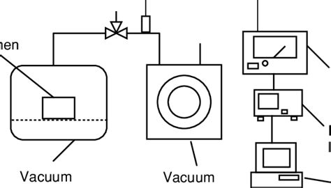 Schematic diagram of freeze-drying set up. | Download Scientific Diagram