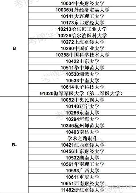 全国公共管理一级学科博士点汇总 知乎