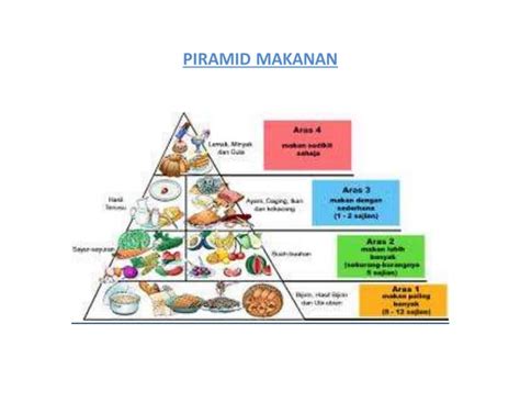 Piramid Makanan 2 Ppt