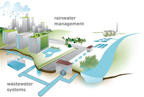 Water Management System Binary Profes Professional Service And