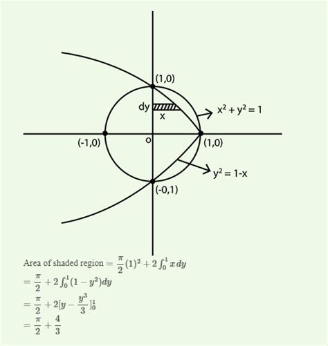 0 6 The Area Of The Region Described By A Left X Y X 2