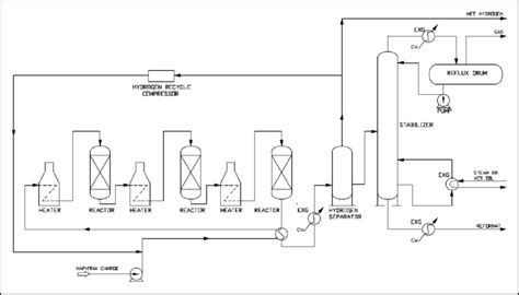 Schematic Representation Of Continuous Catalytic Regeneration