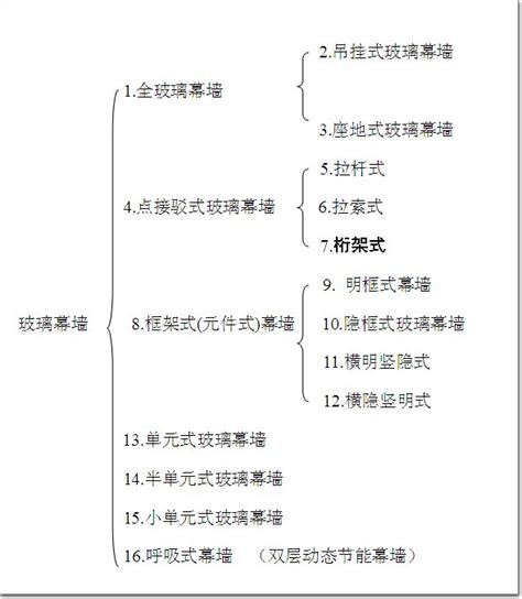 2019版：建筑幕墙的结构分类及特点幕墙专区幕墙网