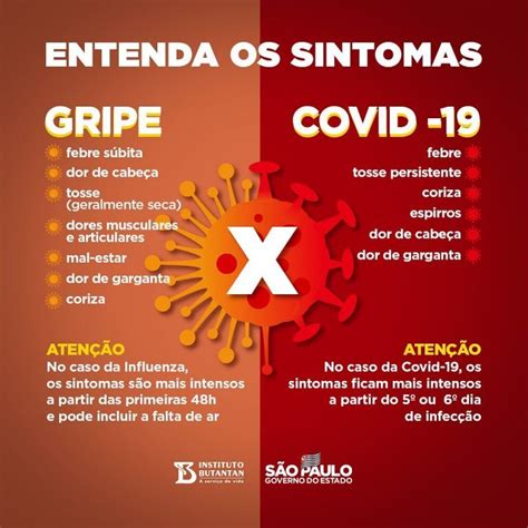 Gripe Ou Covid Saiba Os Sintomas E Como Diferenciar As Doen As