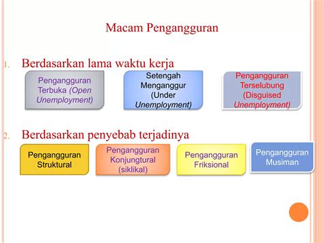jelaskan cara mengatasi pengangguran struktural 3