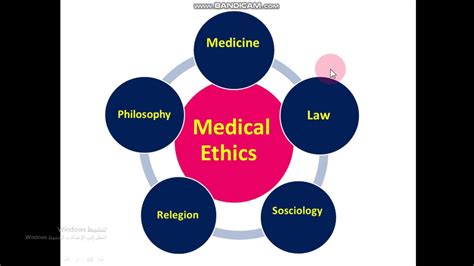 Medical Ethics Made Easy Youtube