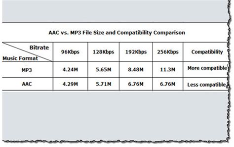 Aac Vs Mp Which Music Format Sounds Better