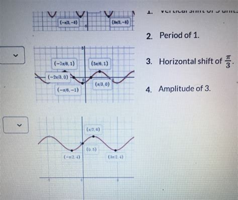 Solved Question Point Match The Graph Of The Chegg