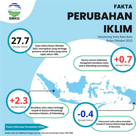 Fakta Perubahan Iklim Bmkg