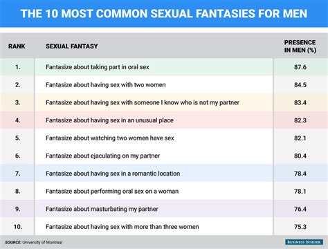 10 Most Common Sexual Fantasies Business Insider