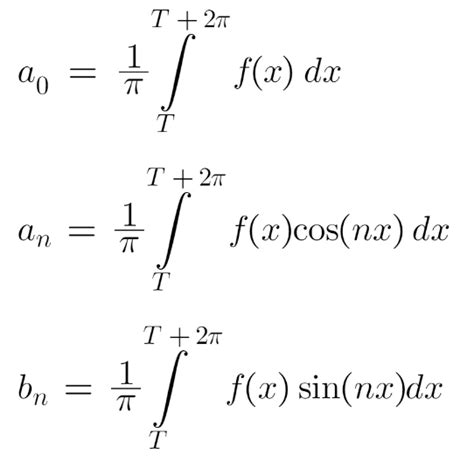 Fourier Series Basics Equation Derivation Of Fourier Coefficients