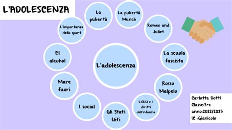 Tesina Adolescenza By Carlotta Dotti On Prezi