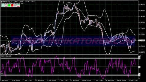 Fast Rsi Bollinger Bands Trading System MT4 Indicators MQ4 EX4