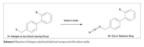 Sartan Api J Global