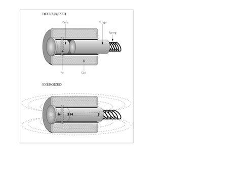 Two Ideal Solenoids Of Radii R And 4r 3