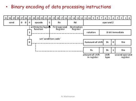 Arm Instruction Set Ppt