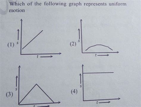 [ANSWERED] Which of the following graph represents uniform motion 1 S 3 ...