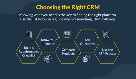 B2b Crm Software What Is A Crm Shareyoursaas