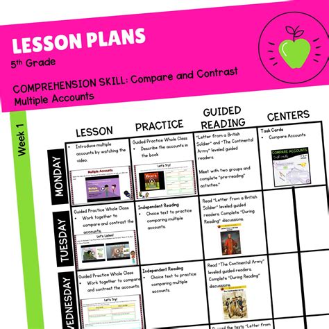 Lesson Plans Multiple Accounts 5th Grade Ri56 Magicore