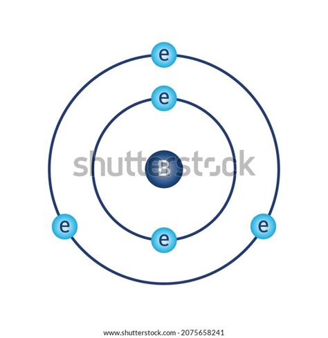 Bohr Model Diagram Boron B Atomic Stock Vector (Royalty Free) 2075658241