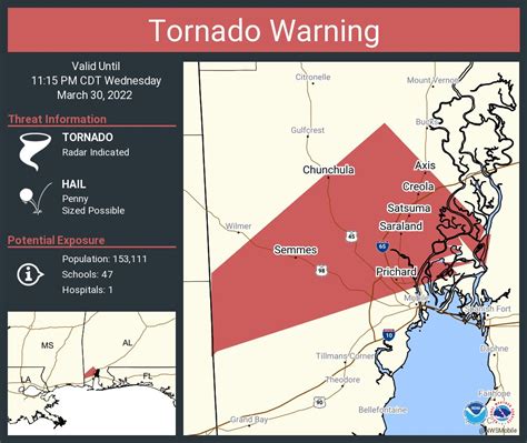 Nws Mobile On Twitter Tornado Warning Including Prichard Al Saraland Al Satsuma Al Until 11